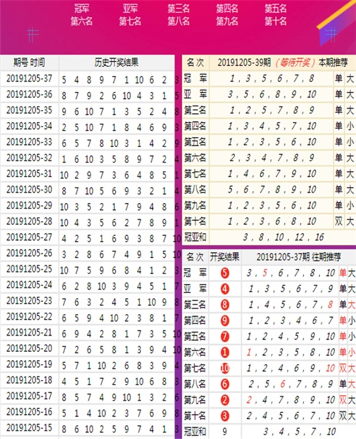 新澳门王中王100%期期中|数据整合执行方案