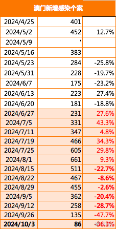 2024׼ȷ˵Prime28.564