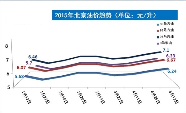 ȫͼƪ2015ͼ۶̬