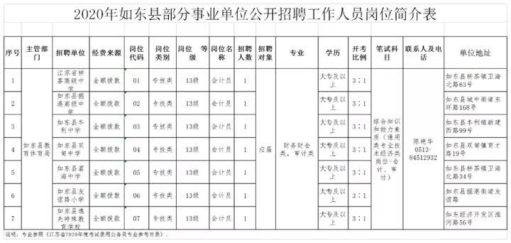 最新招聘如东探寻人才热土共谋未来发展之路