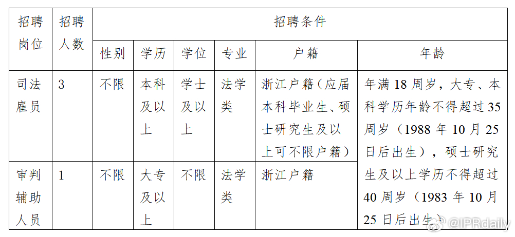 温州市市中级人民法院最新招聘信息概览岗位要求与申请指南??