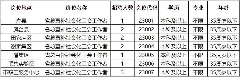 宜都市级托养福利事业单位全新招聘启事