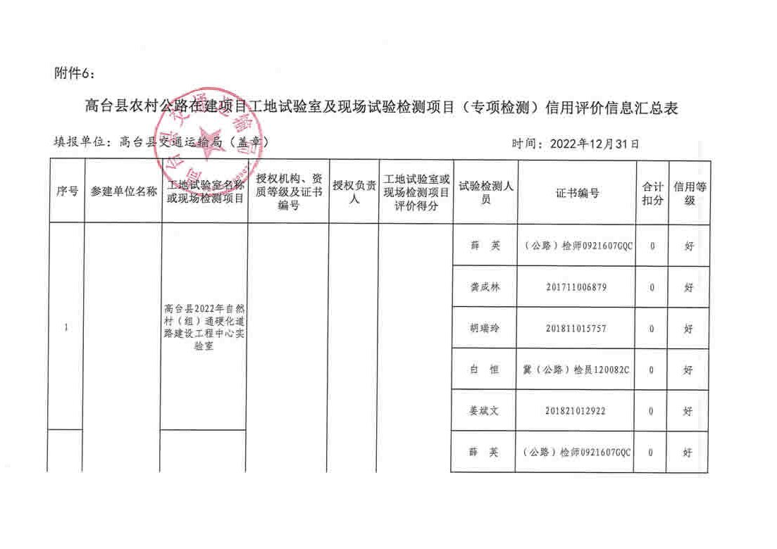 石柱土家族自治县公路维护监理事业单位最新项目概览