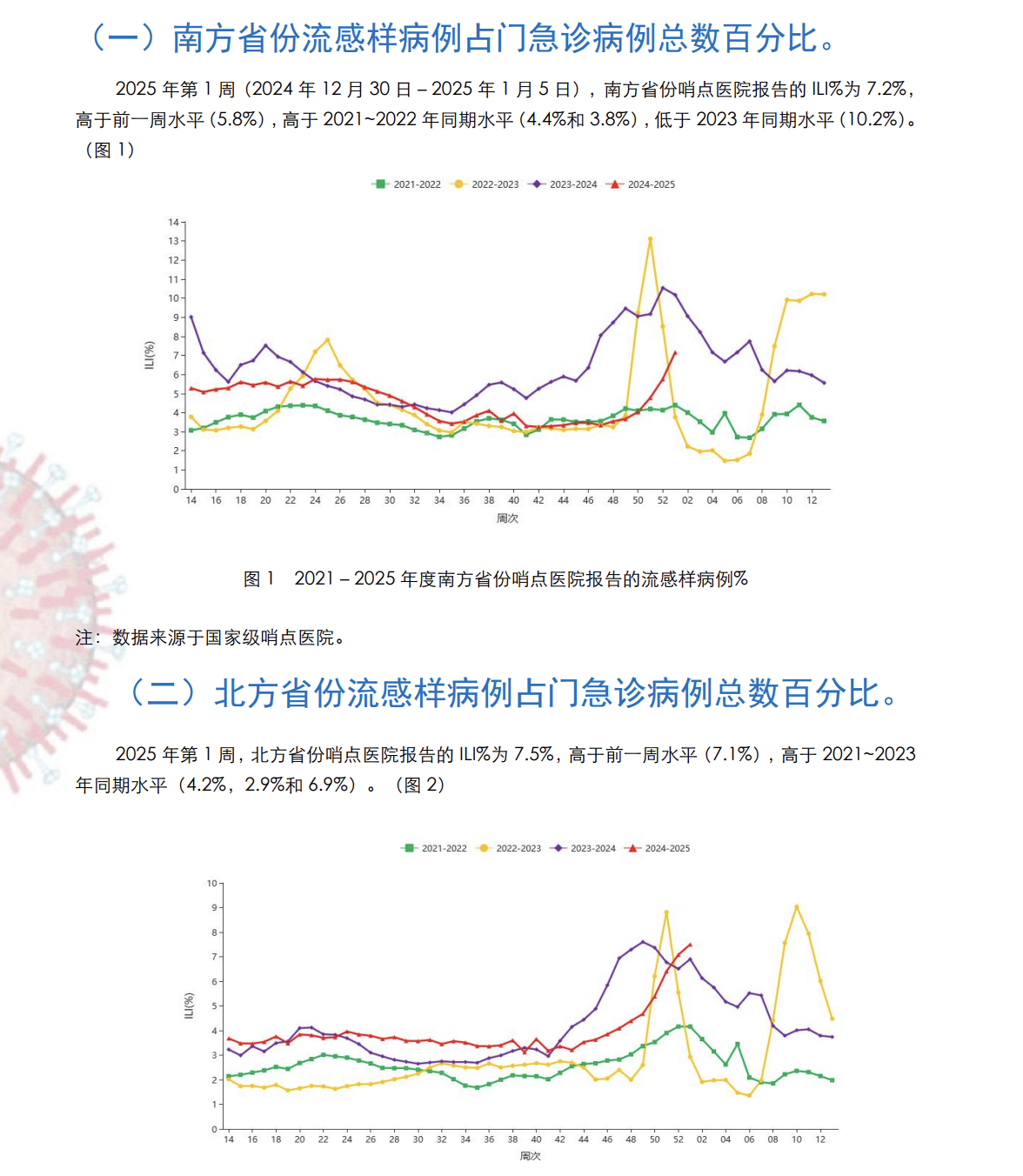 全球流感防控与治疗进展最新消息与未来展望2025年