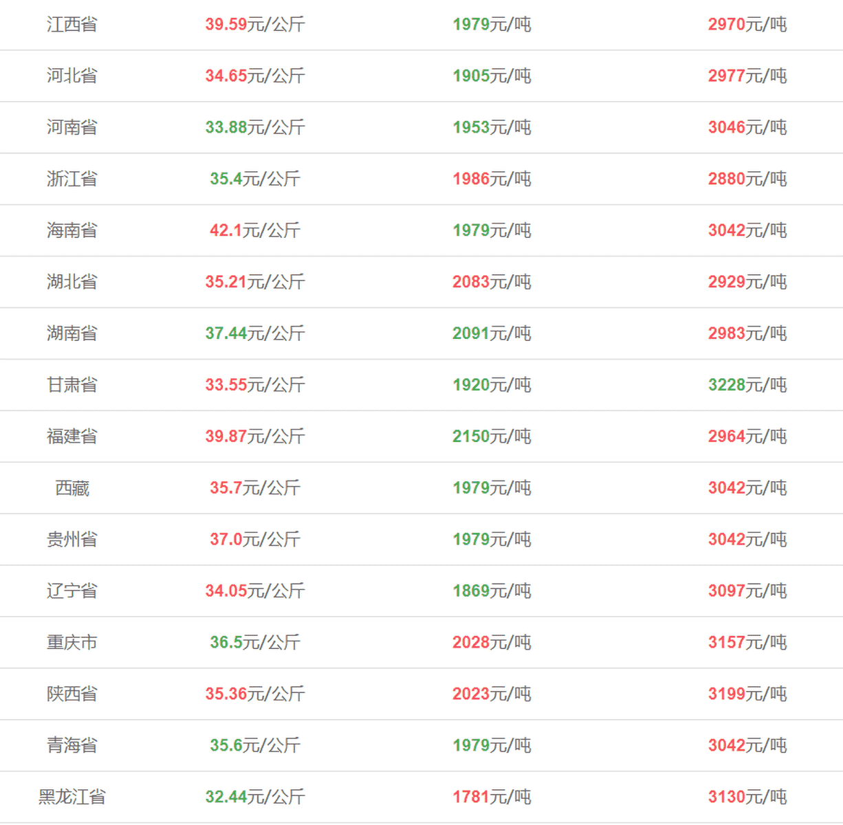 今日仔猪价格动态分析与行情概述